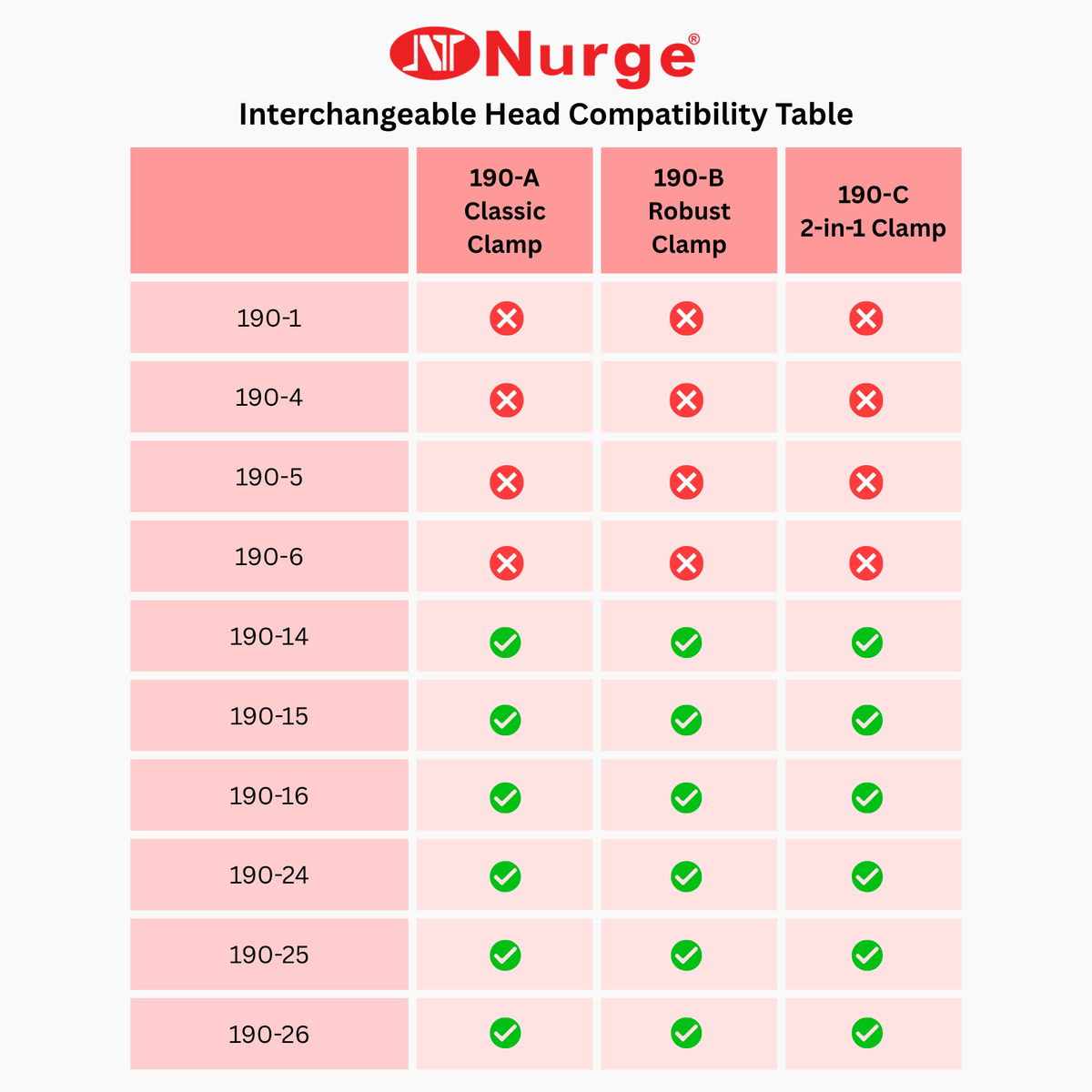 Nurge - Nurge Interchangeable Head Clamps for Embroidery Stands
